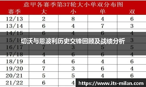切沃与恩波利历史交锋回顾及战绩分析